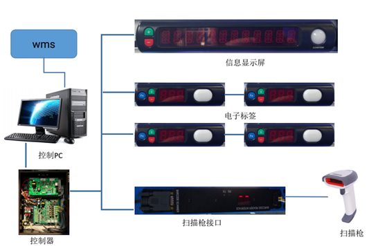 自动化立体库公司