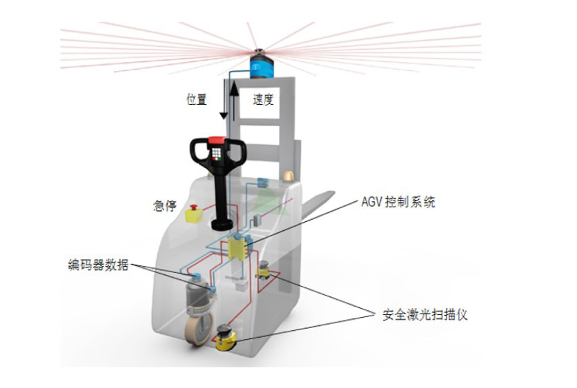 激光导航叉车AGV（举升型）