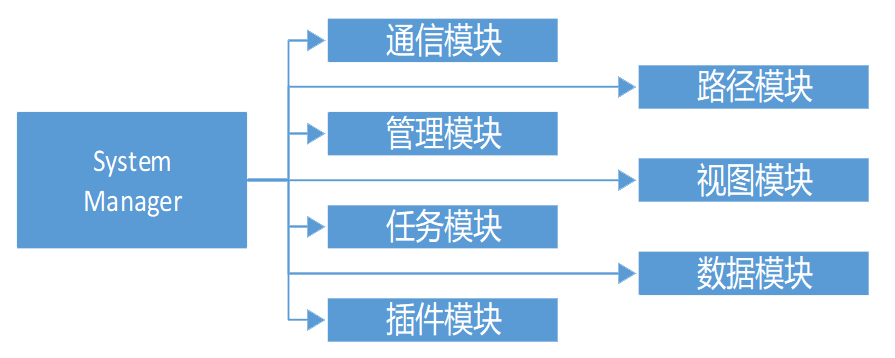 顺力AGV综合管理系统