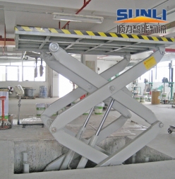 Multi-shear platform