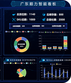 智能物流数字工程平台
