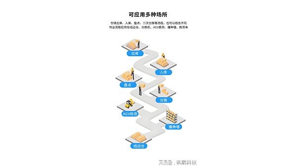 电子拣选系统