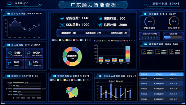 智能仓储可视化软件
