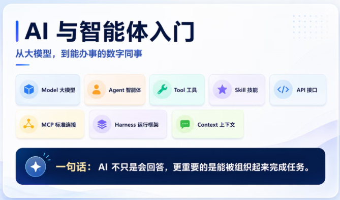 【顺力智慧物流大讲堂】从大模型到 “数字同事”，顺力以全栈方案服务商视角解读 AI 与智能体的物流实践价值