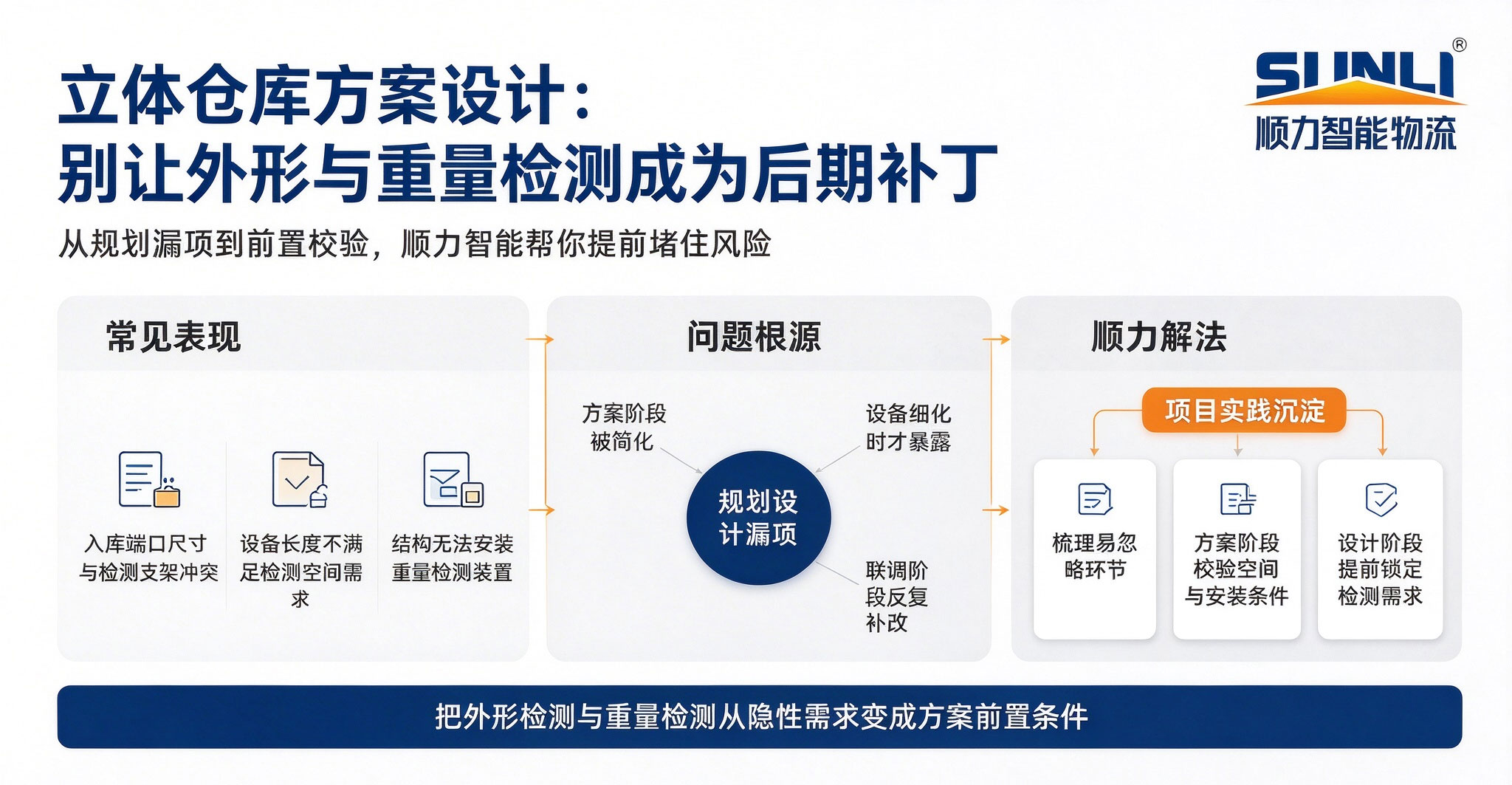 【顺力智慧物流大讲堂】自动化立体库很容易被忽略的“守门员”——从外形和重量出发防止打补丁