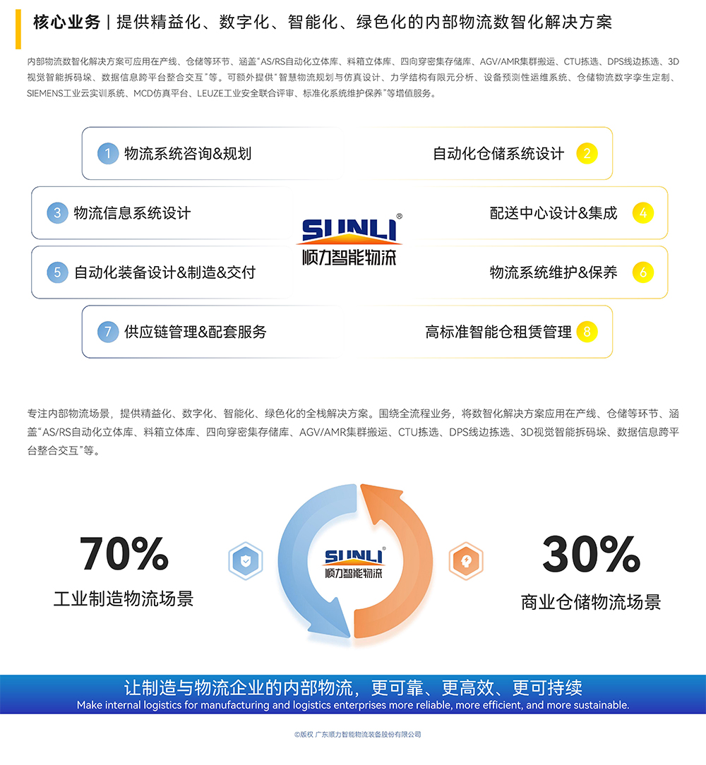 顺力物流