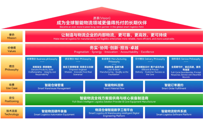 顺力智能