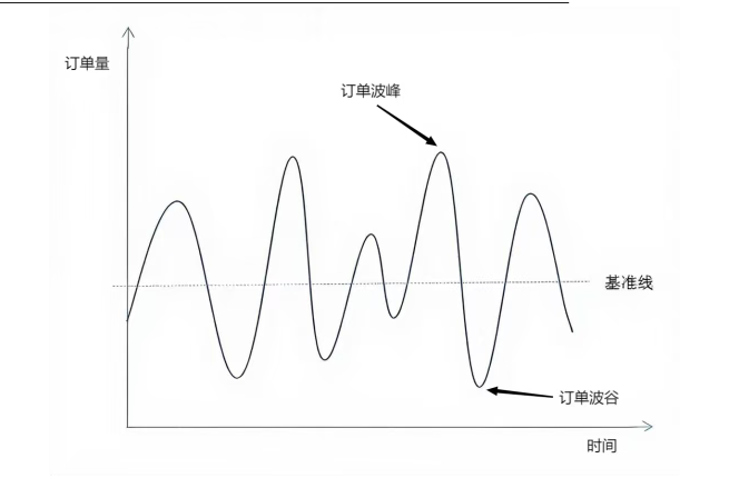 顺力智能物流 顺力智能物流