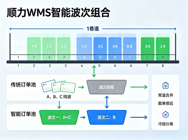 顺力智能物流 顺力智能物流