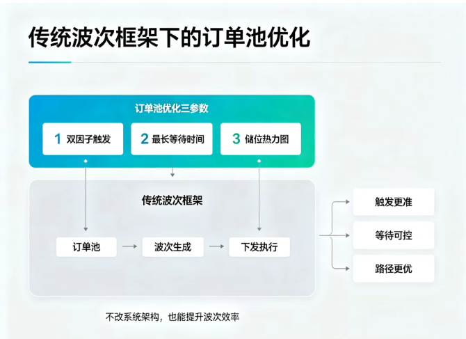 顺力智能物流 顺力智能物流