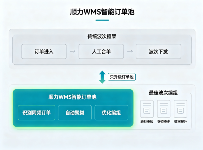 顺力智能物流 顺力智能物流