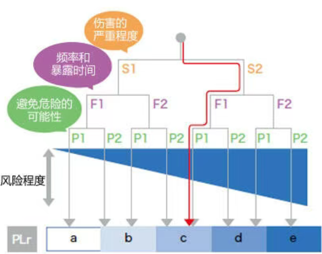 顺力智能物流 顺力智能物流