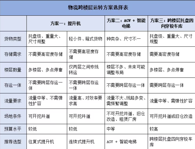 顺力智能物流 顺力智能物流
