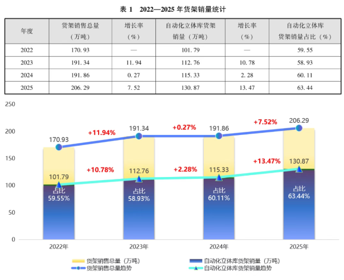 顺力智能物流 顺力智能物流