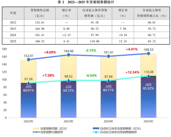 顺力智能物流 顺力智能物流