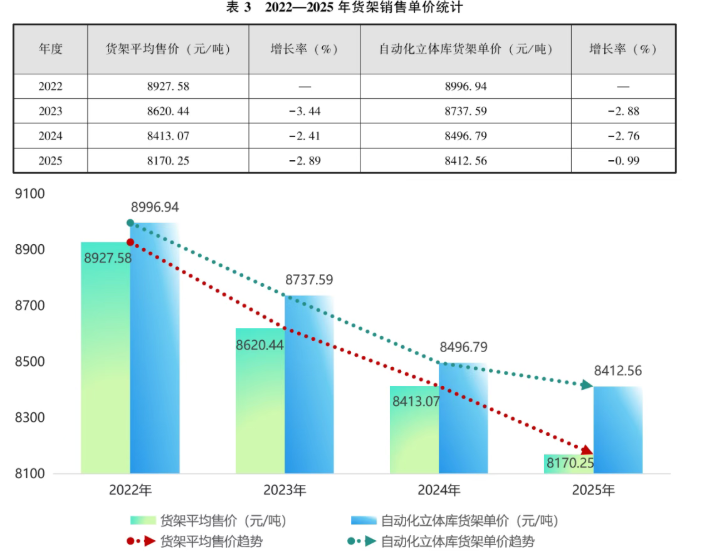 顺力智能物流 顺力智能物流