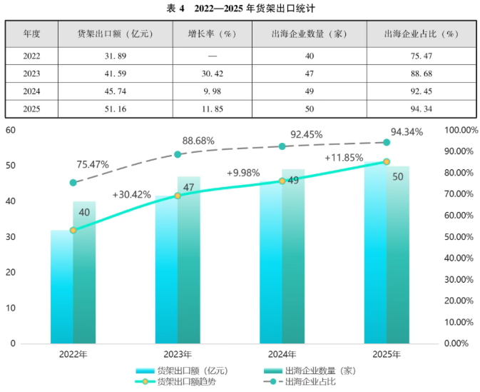 顺力智能物流 顺力智能物流