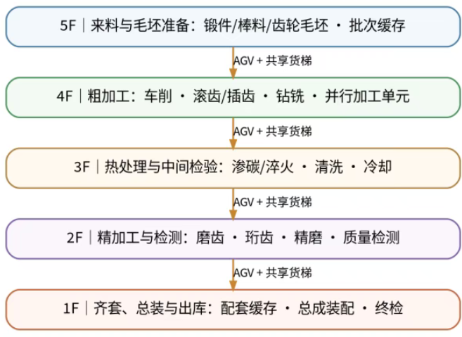 顺力智能物流 顺力智能物流