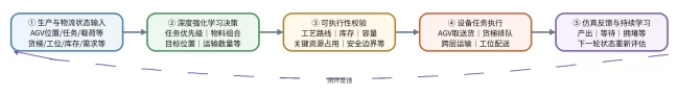 顺力智能物流 顺力智能物流