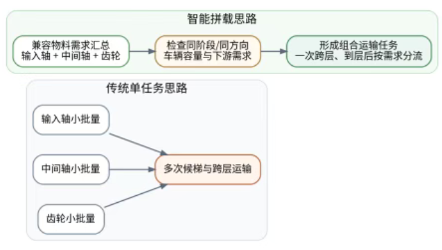 顺力智能物流 顺力智能物流