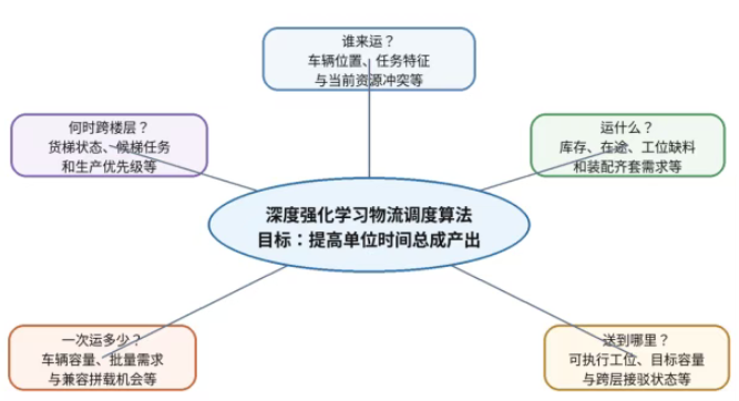 顺力智能物流 顺力智能物流