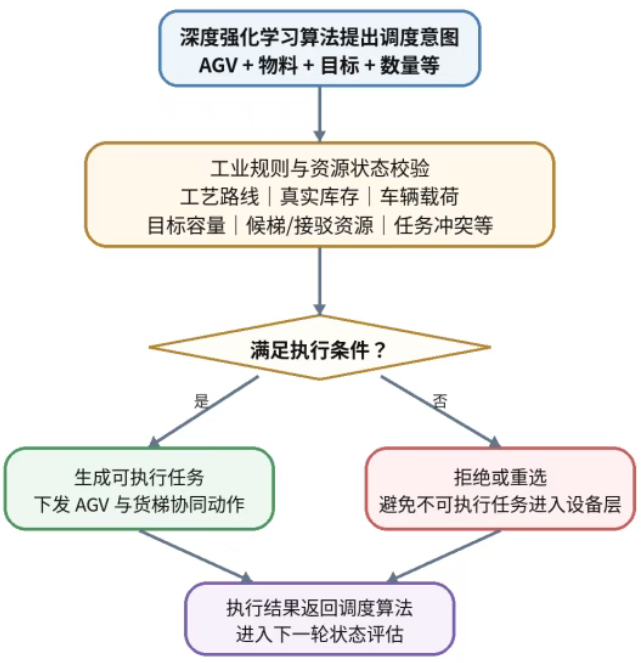 顺力智能物流 顺力智能物流
