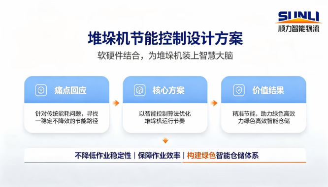 顺力智能物流 顺力智能物流