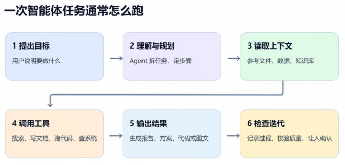 顺力智能 顺力智能
