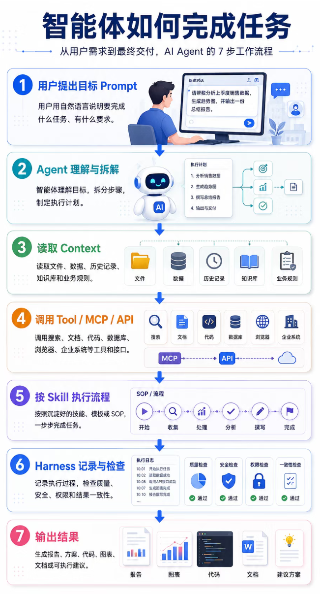 顺力智能 顺力智能