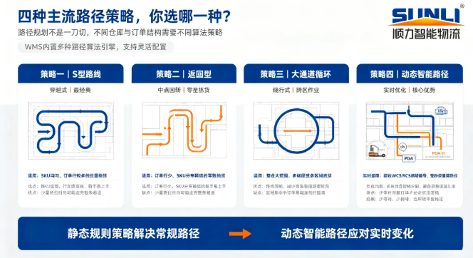 顺力智能 顺力智能