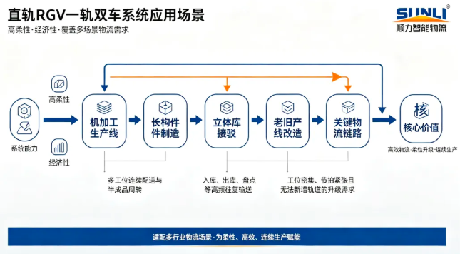 顺力智能 顺力智能