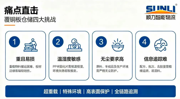 顺力物流 顺力物流
